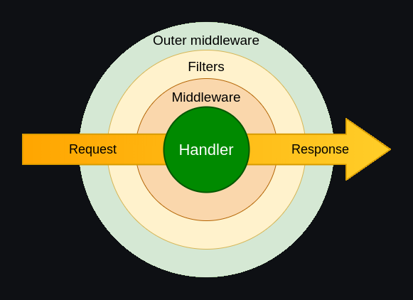 middleware_dark.png