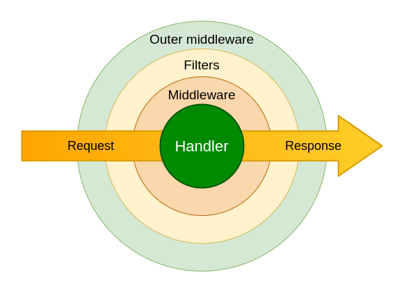 middleware_light.png